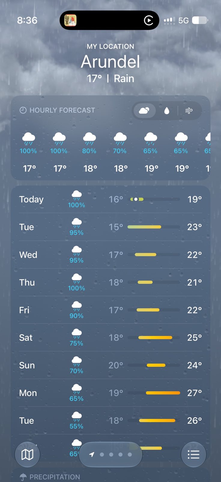 Bad week for a moto trip?